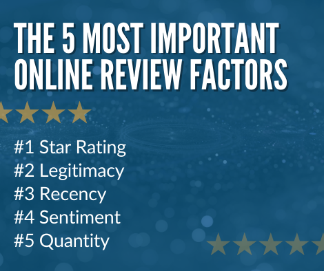 Painting Contractors - The 5 Most Important Online Review Factors